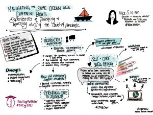 Visual Notes of Alice Kim's talk