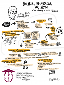 Visual Notes of Tony Bates' talk
